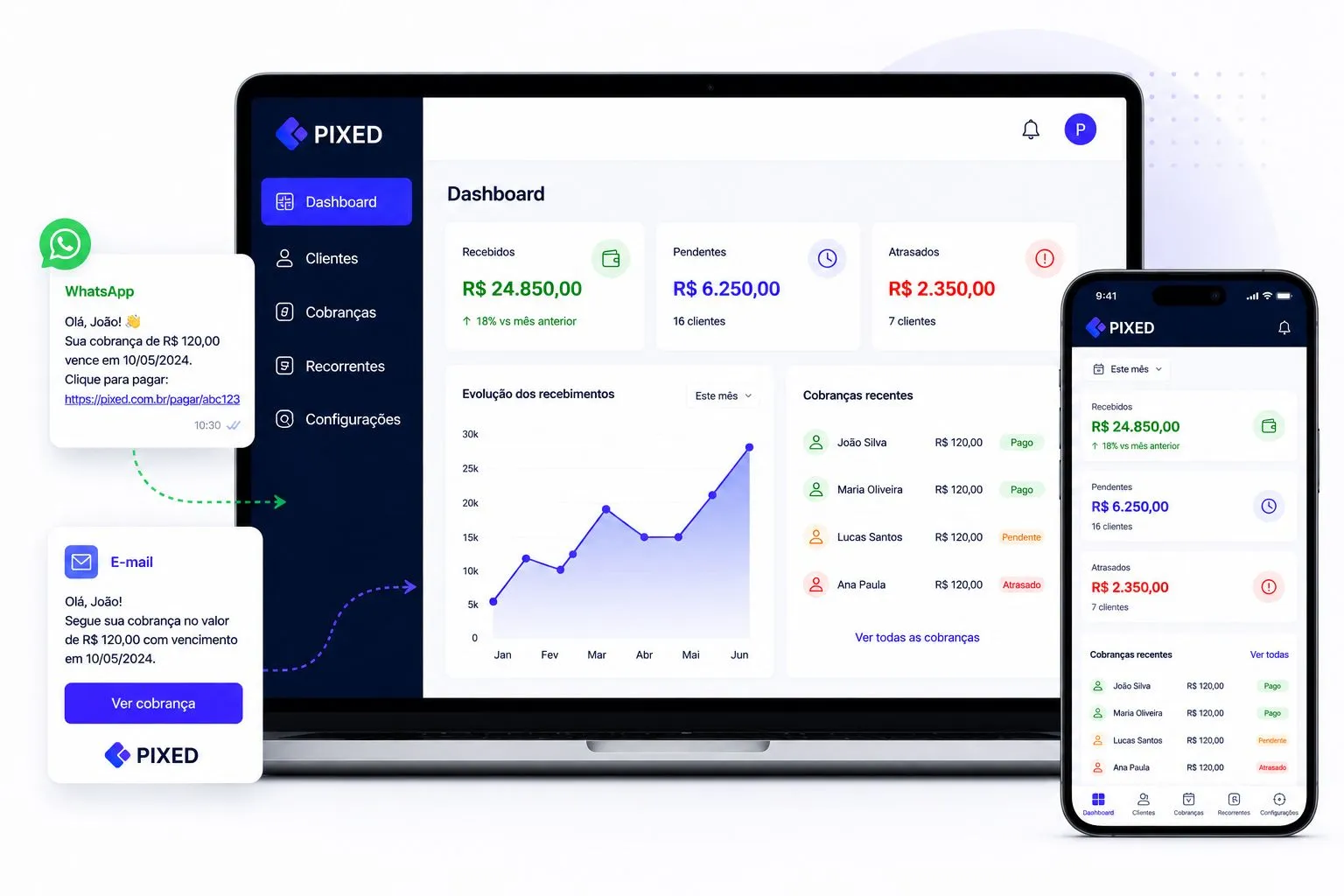 Dashboard PIXED - Visão geral de cobranças e previsão de recebimentos