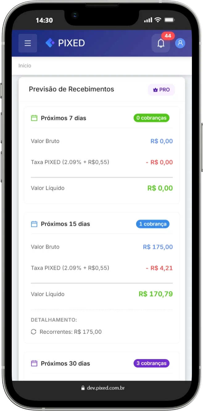 Dashboard de previsão de fluxo de caixa